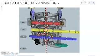 BOBCAT DCV SCHEMATIC ANIMATION PART 2