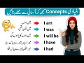 Use of I am, I was, I will be, I have, I had for Beginners | English Grammar | English Mentorship