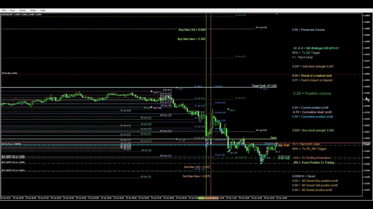 Strategy tester visualization babel 4 ts on eurusd m5 from 2019 01 01
