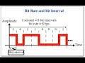 bit rate | bit length | digital signals