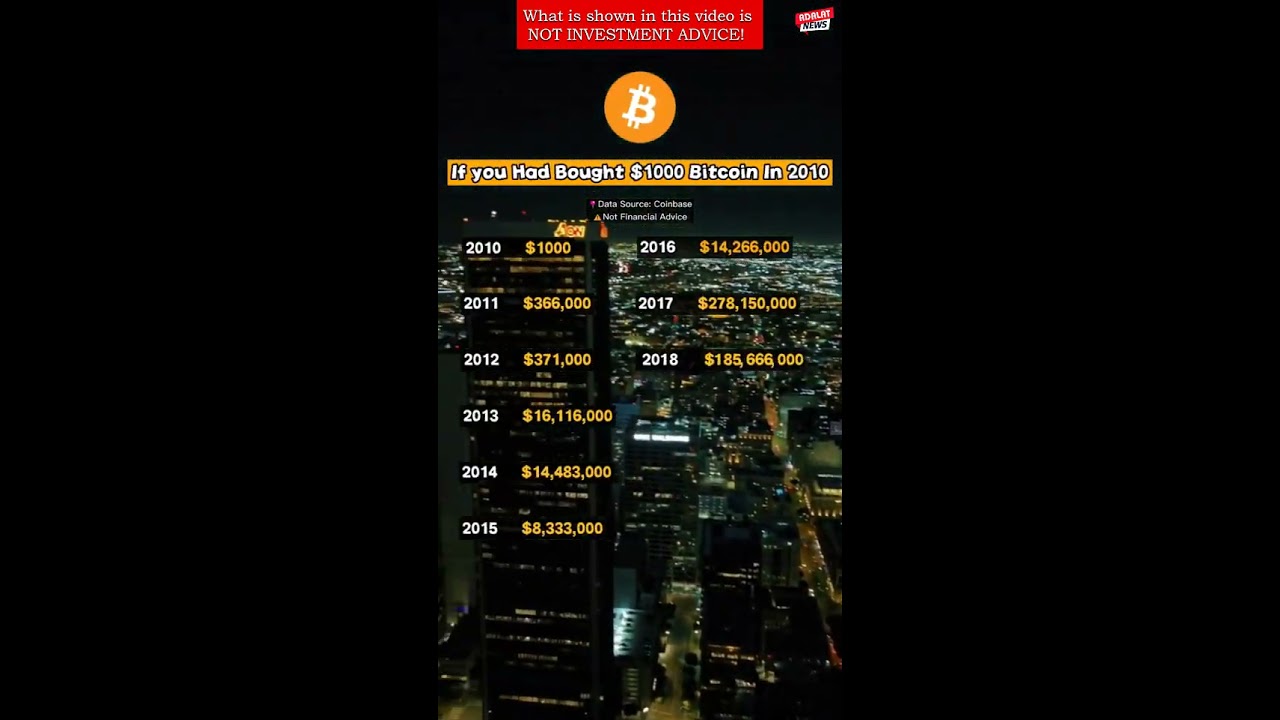 If You Had Bought 1000 Bitcoin In 2010 Bitcoin Crypto News Today If You Had Bought 1000 Bitcoin In 2010 Bitcoin Crypto News Today