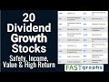 20 Dividend Growth Stocks: Safety, Income, Value and High Return | FAST Graphs