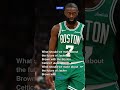 What should we make about the future of Jaylen Brown with the Boston Celtics? #shorts