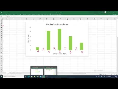 Vidéo: Différence Entre Le Graphique à Barres Et L'histogramme