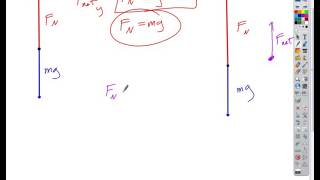 Elevator Problem and Friction 2015 12 03