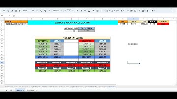 Gann Calculator in Google Sheet  - easy to use