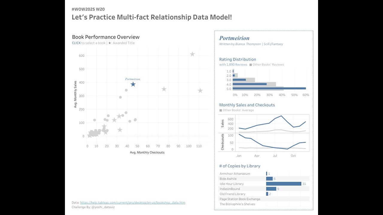 #WOW2025 W20: Let’s Practice Multi-fact Relationship Data Model - YouTube