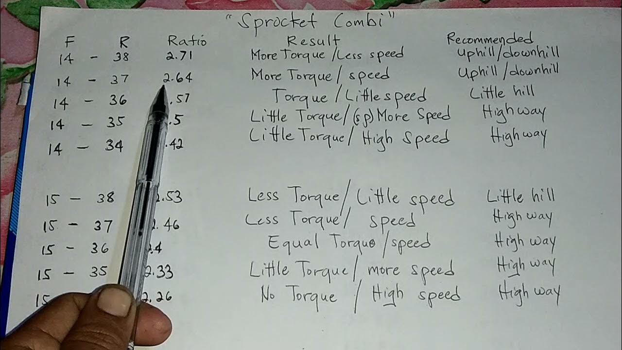 Sprocket combination explained part 2 YouTube