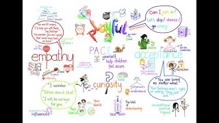 PACE Yourself When Dealing With Challenging Behaviors