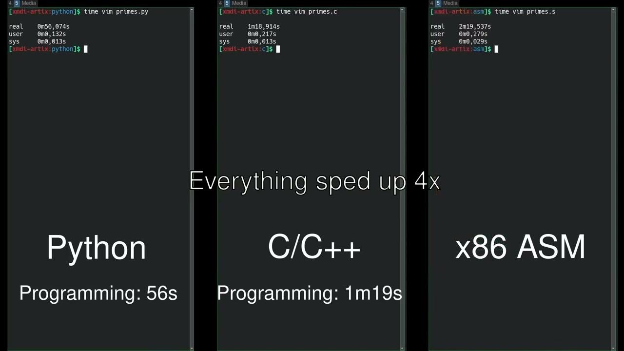 Сравнение php и javascript. Python сравнить словари. Python сравнить словари. R строка python. Ruby vs python.