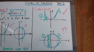 Intro to Calculus Part 1 (Ontario high school grade 12, Calculus and Vectors MCV4U)