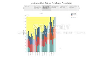 Assignment 9.1 - Tableau Time Series Presentation