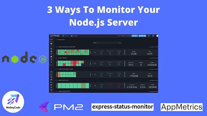 Node.js Server Monitoring