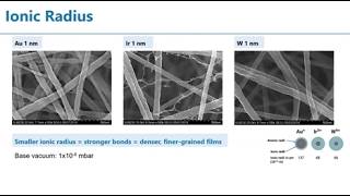 Webinar: Thin Film Coating for Ultra-High-Resolution EM Imaging and Analysis