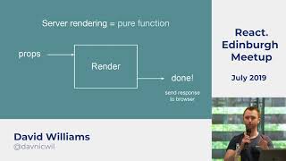 Async data loading for React components with react-frontload by David Williams