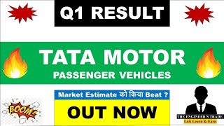 Tata Motors Q1 Results 2027 | TMPV Results Today | Tata Motors Share News Today | TMPV Share