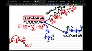 3rd secondary revision (3) part (1) [ compton effect , de-Brogile relation &amp; electron microscope ]