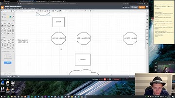 Designing a lab for netdevops tools performance testing part 1 [stream marathon day 1]