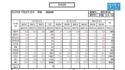 한국공항 005430 알고리즘 기업분석 보고서