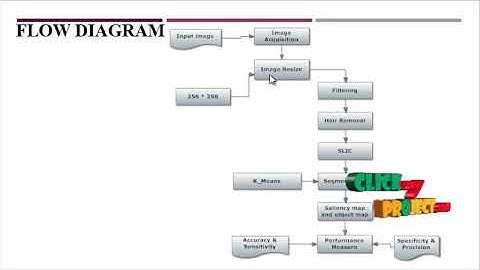 Saliency-based Lesion Segmentation via Background Detection in Dermoscopic Images