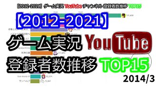 【2012-2021】ゲーム実況YouTubeチャンネル登録者数推移TOP15