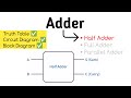 L24 Half Adder 