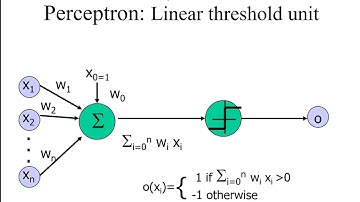 شبکه عصبی پرسترون چندلایه MLP صفر تا صد (بخش اول)