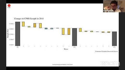 CPHS Survey Design Lecture 2 | Sample Survival and Response Rate