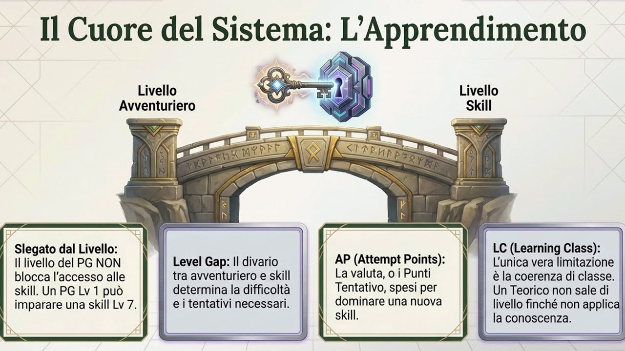 Il manuale del giocatore - edizione sperimentale 2026