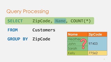 SQL Server Error 8120