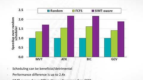 ISCA 2018 Lightning talk - Scheduling Page Table Walks for Irregular GPU Applications