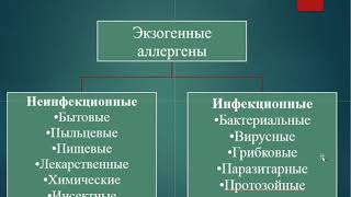 Иммунологические аспекты аллергии