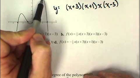 MAT150 Review - Polynomials