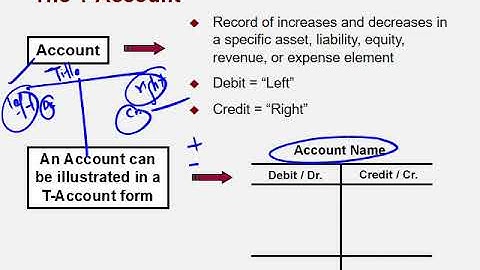 Accounting Lecture 3,4 - Transactions Analysis - 4