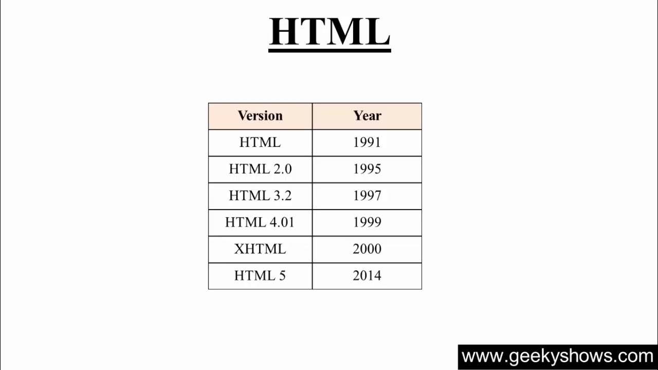 10. Version of HTML (Hindi) - YouTube