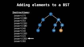 Binary Search Tree Insertion