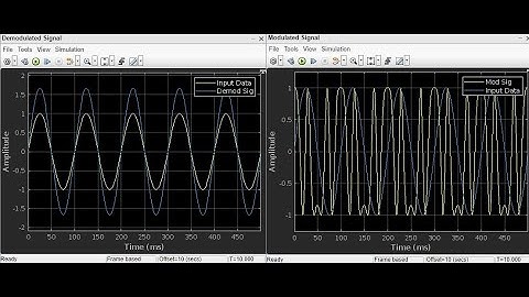 Generating Frequency Demodulated Signal in Simulink