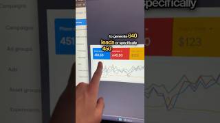 Google Ads partner & Google Ads search certificate — what does it mean and how do you get Google Ads