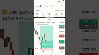 #GoldTrading #XAUUSD #ForexTrading #GoldAnalysis #ICTTrading #SmartMoneyConcept #TradingShorts