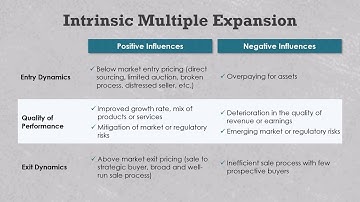 How PE managers drive intrinsic multiple expansion