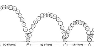 Animation 101 - Exercise I.III: The Bouncing Ping-Pong Ball