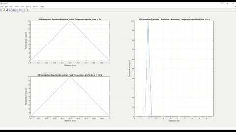 Solve 1D Convection Equation using Finite Difference Methods - Part 1