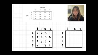 CHAPTER 5: Efficiency - Assignment Problem