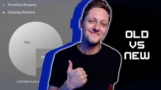 Your Spotify Catalog - Don’t Sleep on Your Old Songs screenshot 4