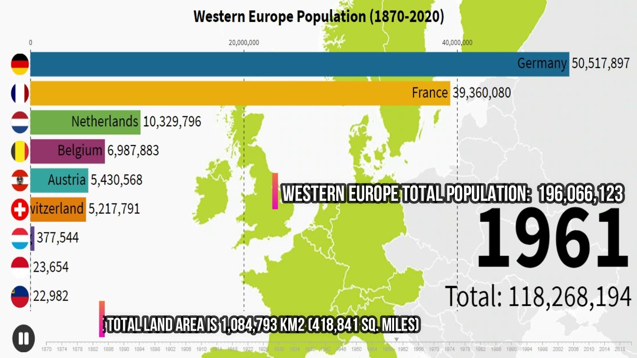 Население Западной Европы. Arab population in Europe 2020. Pays d Europe occidentale с.48 6 класс аудио текст.