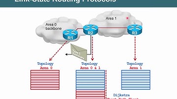 Bài 25  Giao thức định tuyến động OSPF