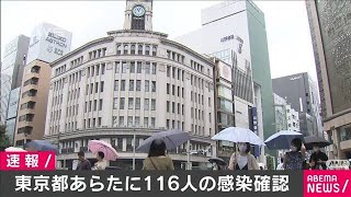 東京、新たに116人感染確認　3日連続で200人下回る(2020年9月6日)