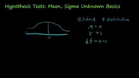 Hypothesis Tests: Mean Basics.mp4
