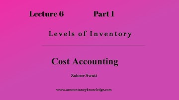 Lecture 06 (Part 1): Levels of Inventory   I  Cost Accounting Workbook Practice   I   Zaheer Swati