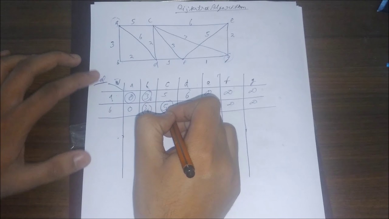 Dijkstra Algorithm in Analysis and Design of Algorithm aka ADA - YouTube